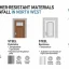 Choosing Weather-Resistant Front Door Materials for Heavy Rainfall in the North West